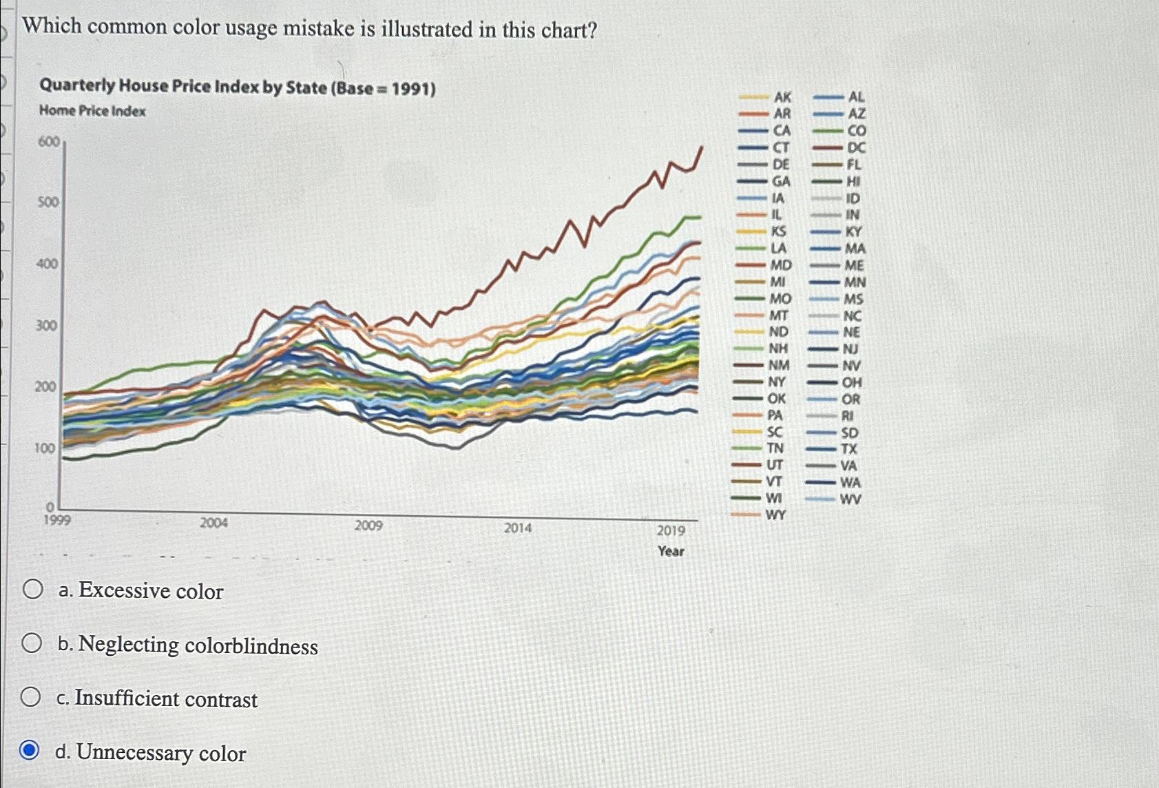  Which common color usage mistake is illustrated in this chart? a.