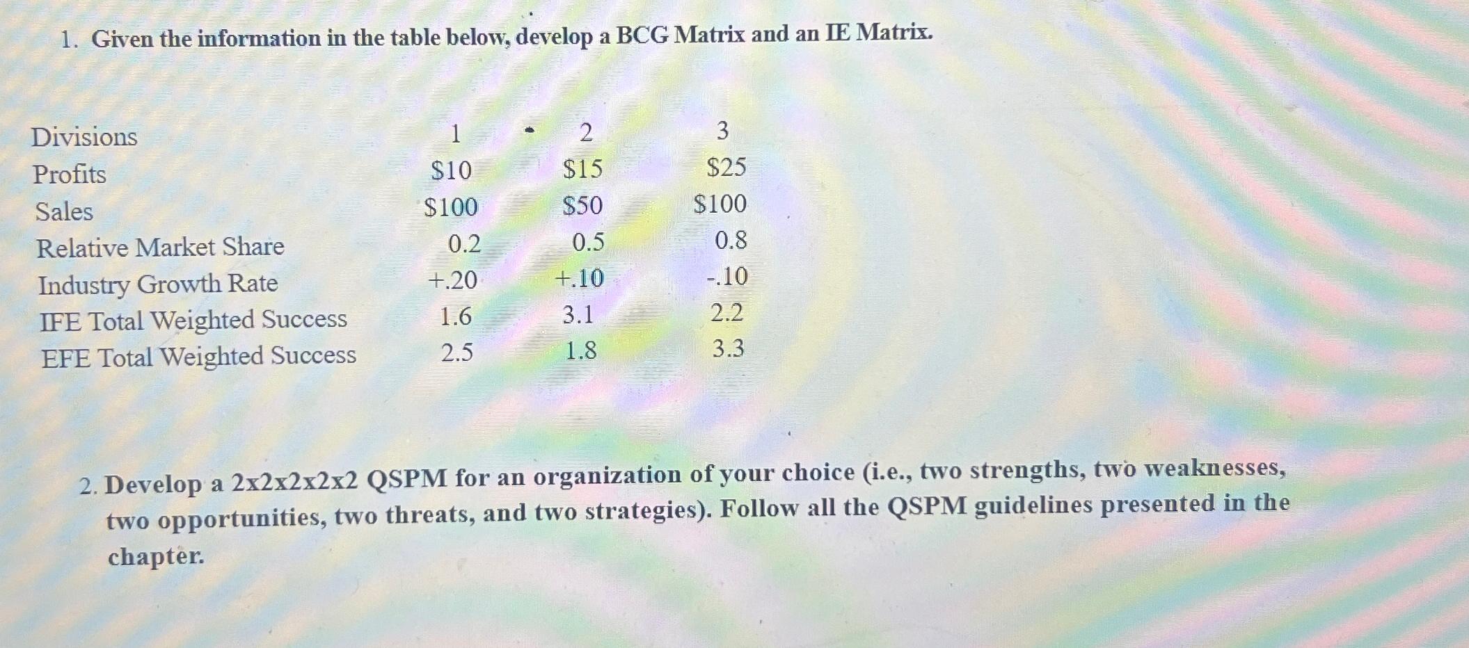  Given the information in the table below, develop a BCG Matrix
