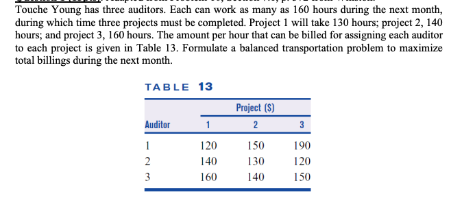 Please solve using the Minimum-Cost Method to find a BFS to
