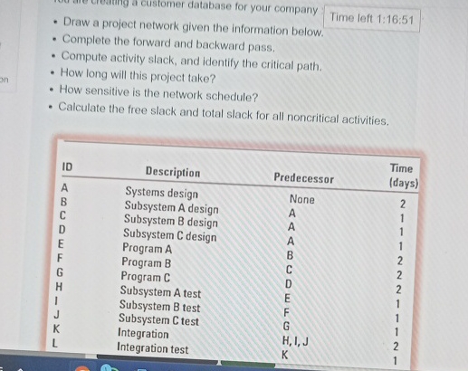  Draw a project network given the information below. Time left 1:16:51
