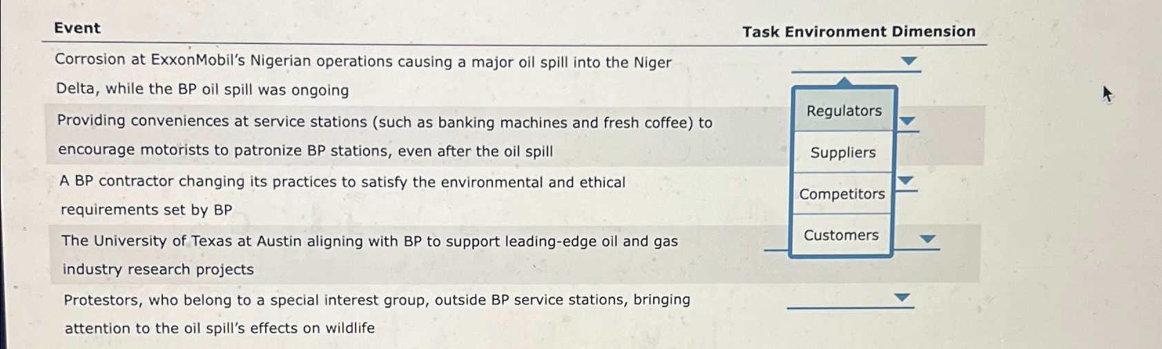  Event Task Environment Dimension Corrosion at ExxonMobil's Nigerian operations causing a