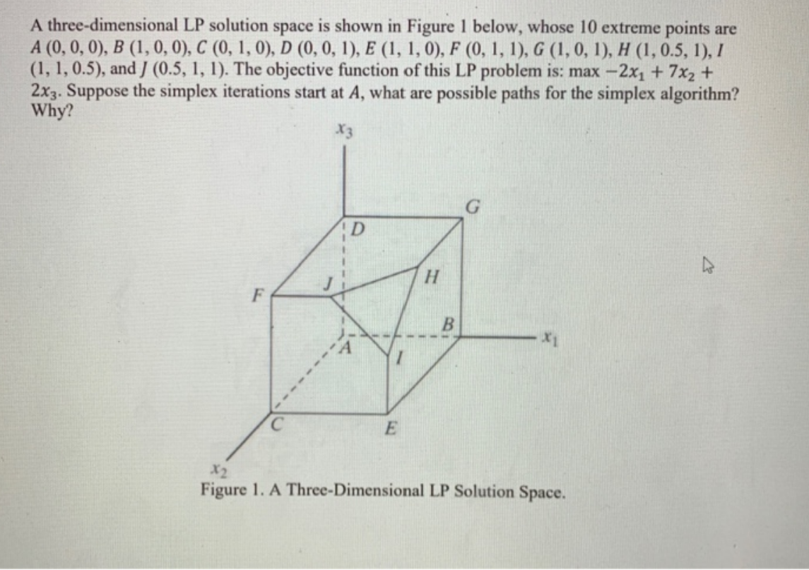 A three-dimensional LP solution space is shown in Figure 1 below,