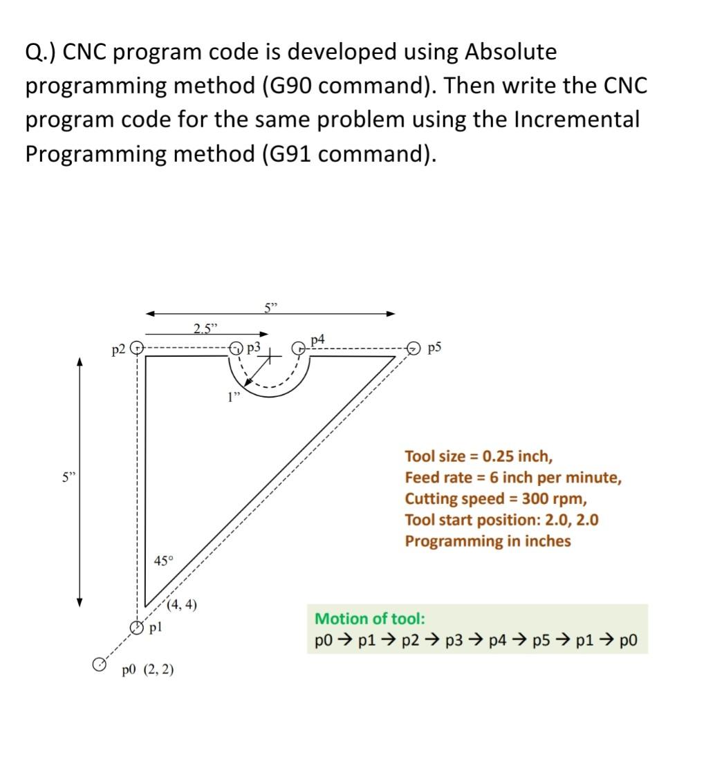  Q.) CNC program code is developed using Absolute programming method (G90