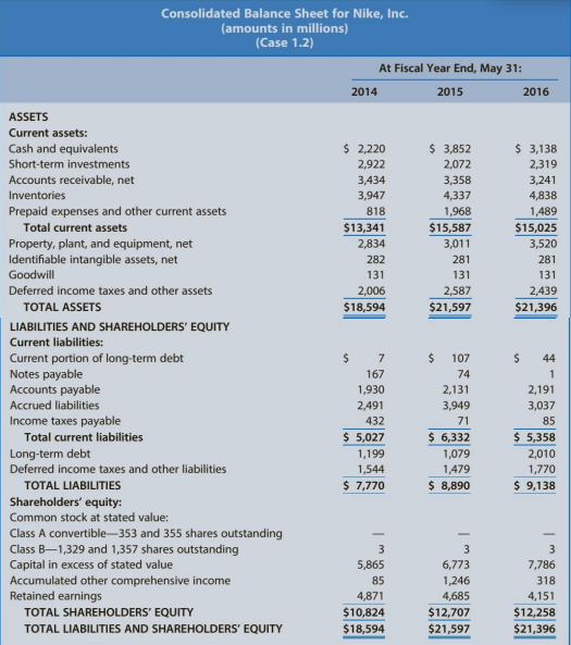 Relations between Financial Statement Itemsa. Compute the amount of cash collected from