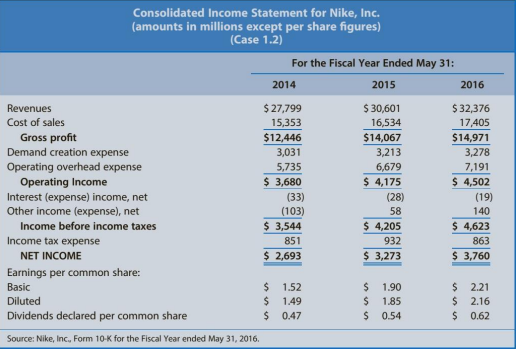 customers during 2016.b. Compute the amount of cash payments made to suppliers