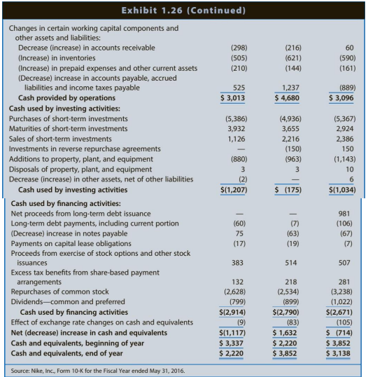 Reference: Consolidated Balance Sheet for Nike, Inc. (amounts in millions) (Case 1.2)
