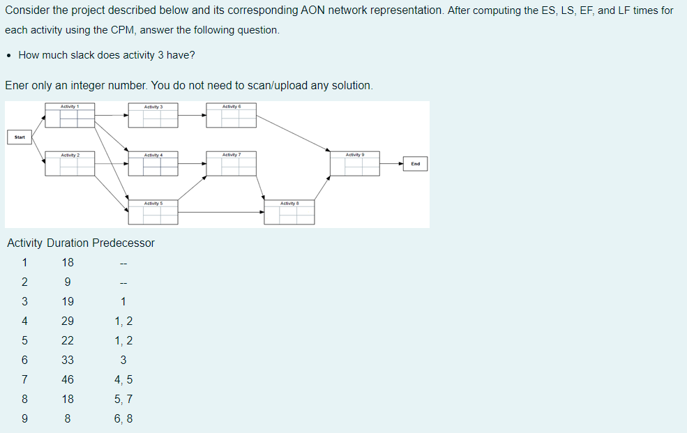  Consider the project described below and its corresponding AON network representation.