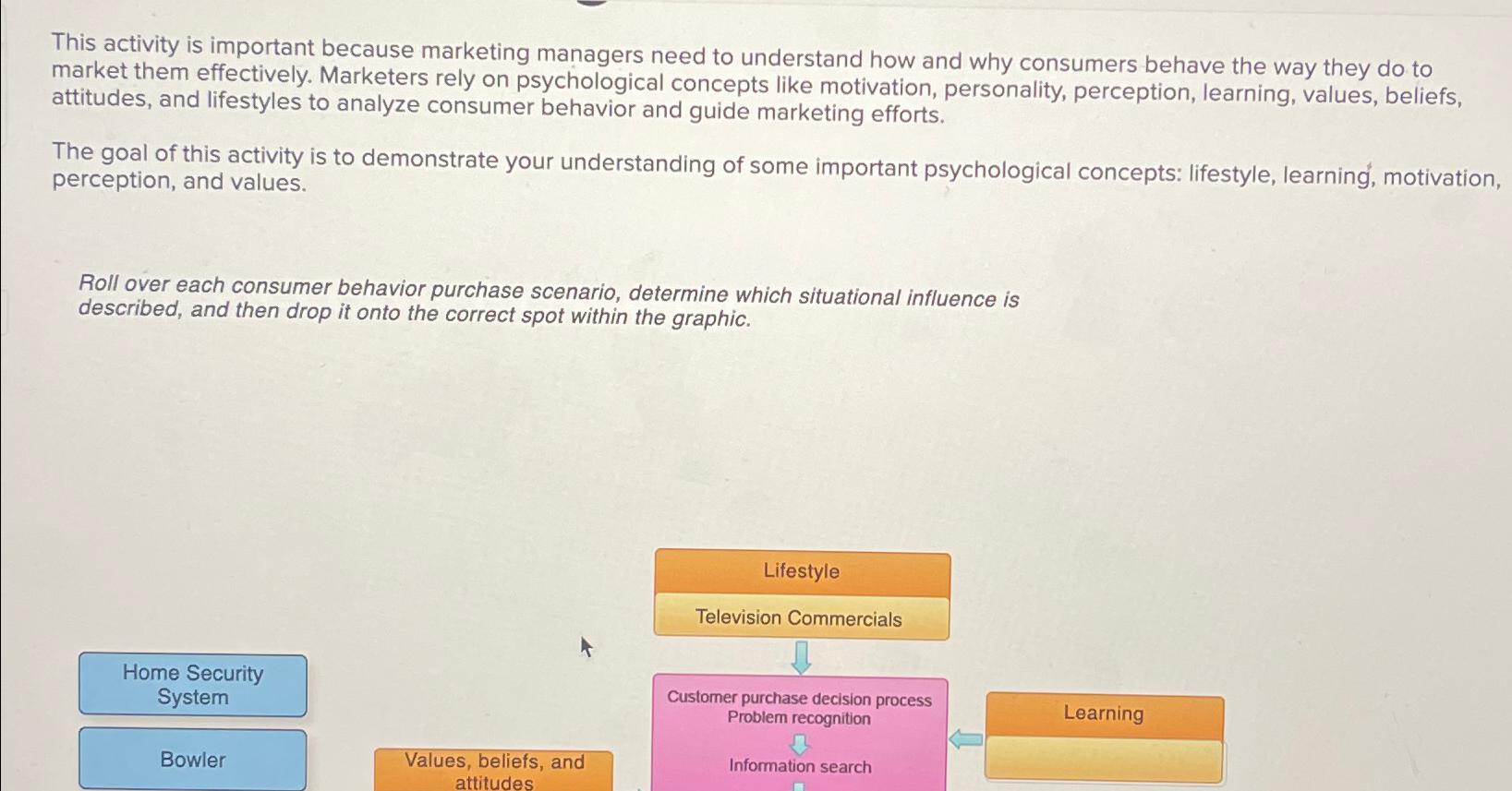  This activity is important because marketing managers need to understand how