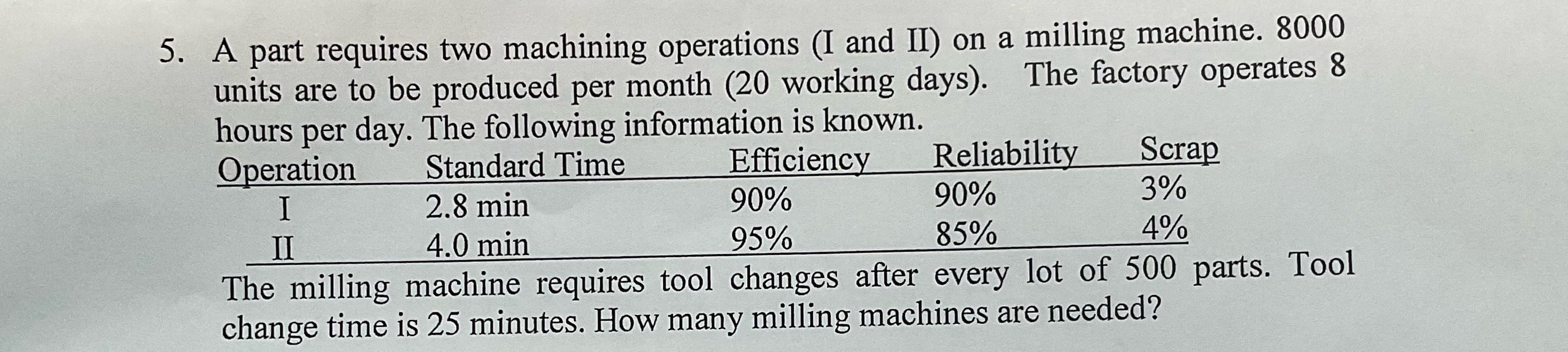  A part requires two machining operations (I and II) on a