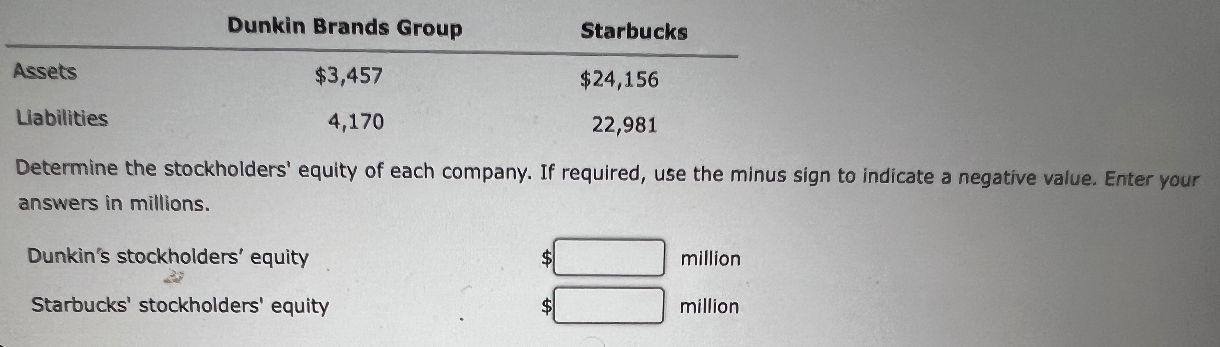  \table[[,Dunkin Brands Group,Starbucks],[Assets,$3,457,$24,156 
