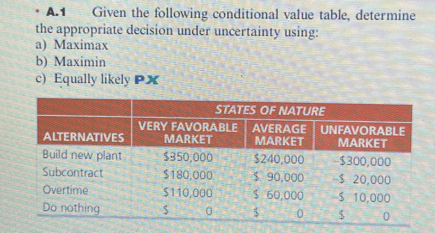  A.1 Given the following conditional value table, determine the appropriate decision