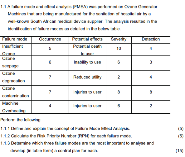 1.1 A failure mode and effect analysis (FMEA) was performed on