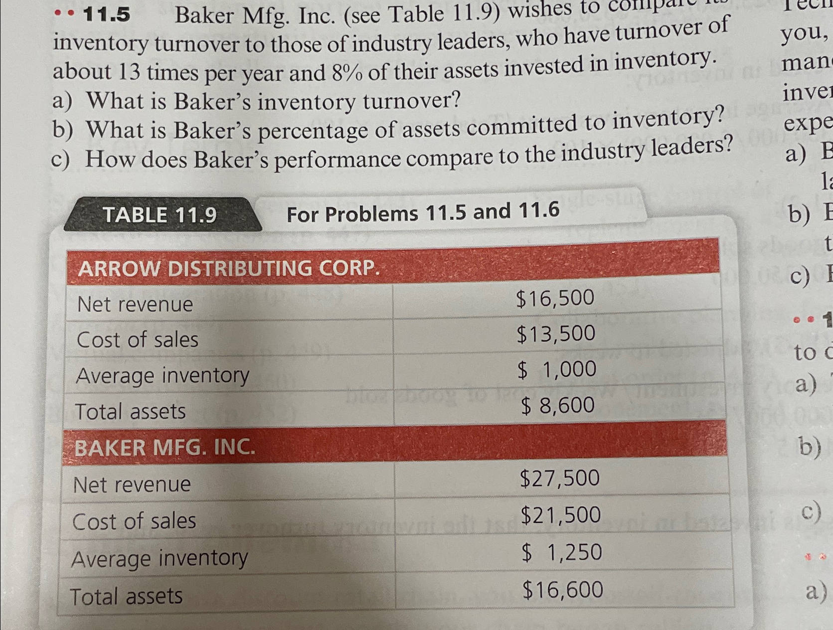  -11.5 Baker Mfg. Inc. (see Table 11.9) wishes to inventory turnover