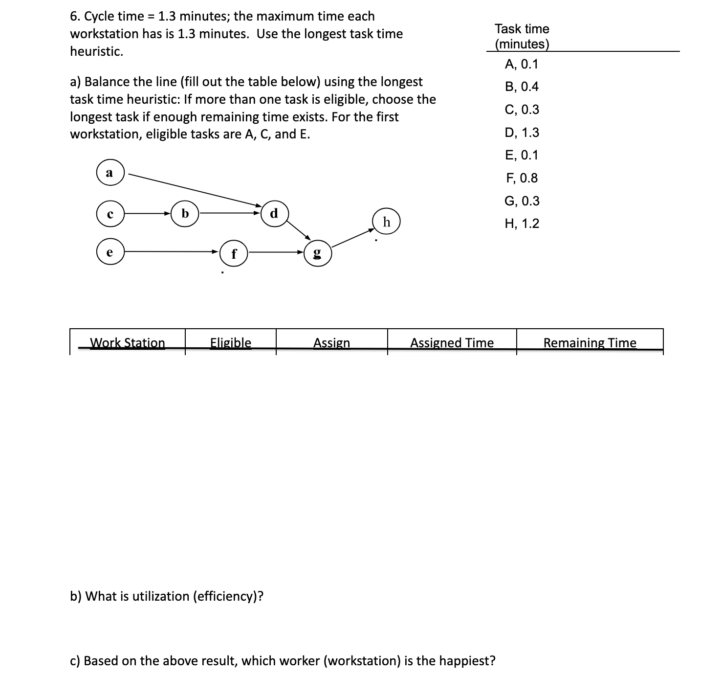  Cycle time =1.3 minutes; the maximum time each workstation has is