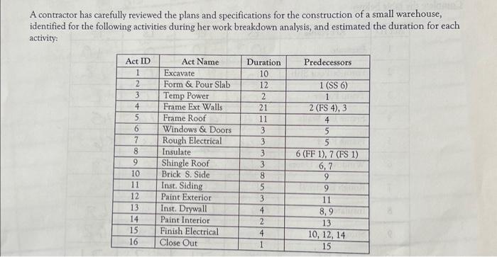 please add a chart and a table using the given data A