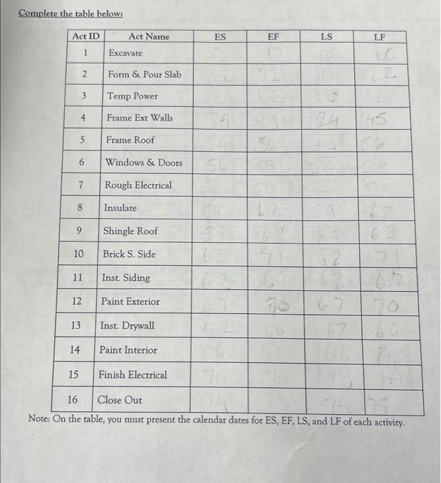 contractor has carefully reviewed the plans and specifications for the construction of