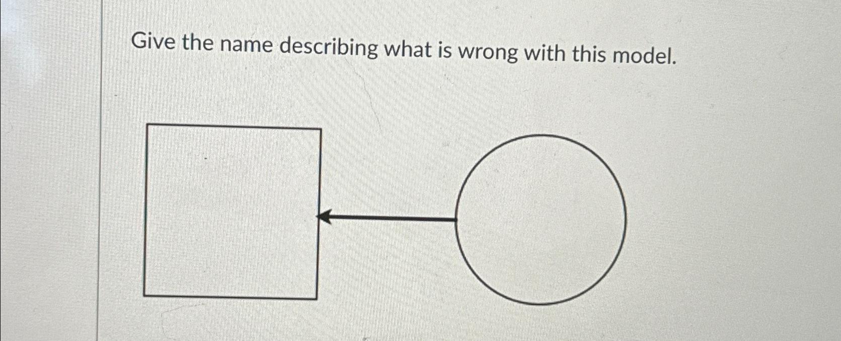  Give the name describing what is wrong with this model. 