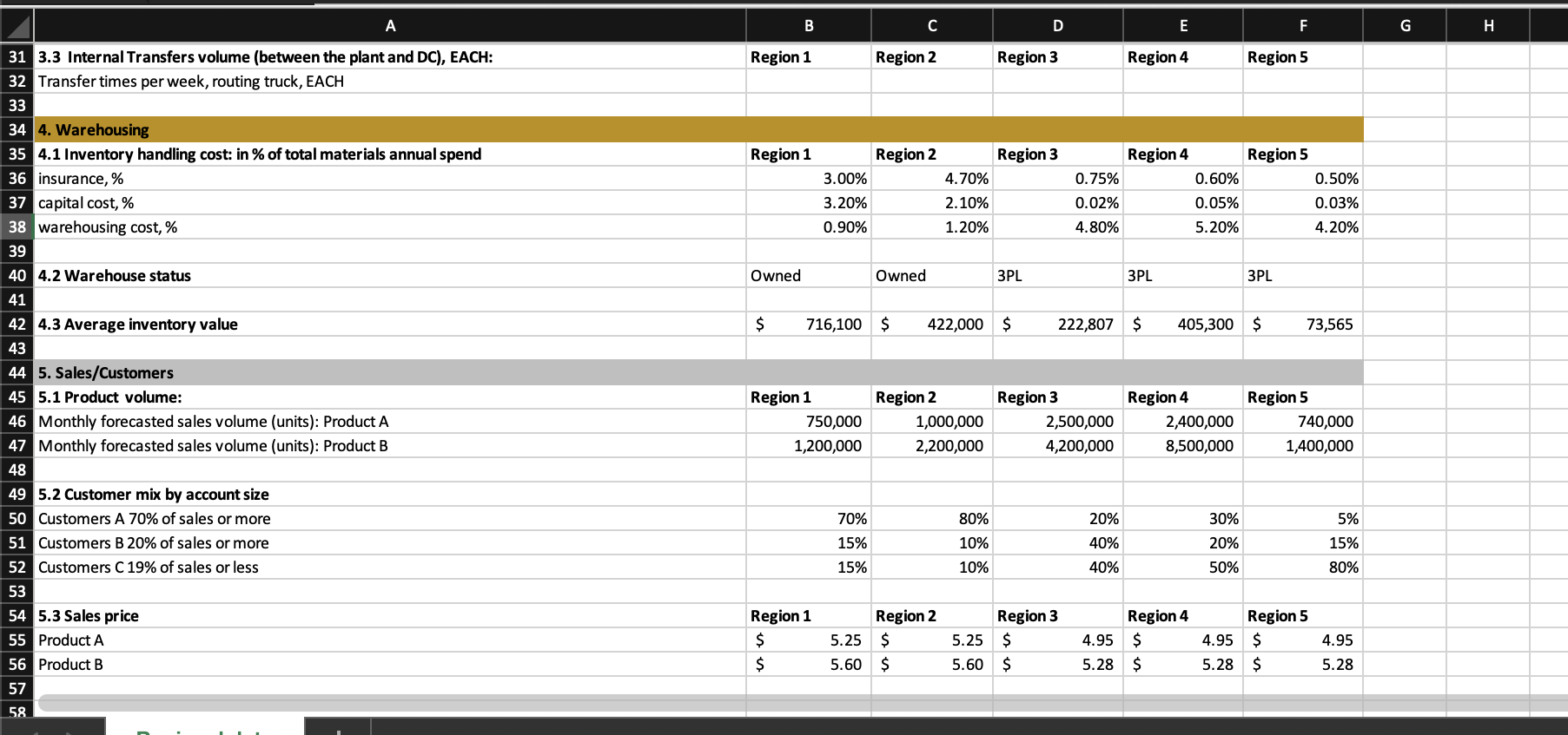  ADMN-3020 Supply Chain Integration. Case study: Network optimization You are part