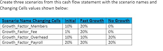 Create three scenarios from this cash flow statement with the scenario
