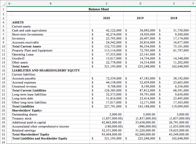 Complete a vertical analysis and a horizontal analysis for the balance sheet
