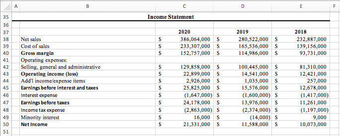 W N H 2020 2019 2018 ASSETS Current assets: Cash and cash