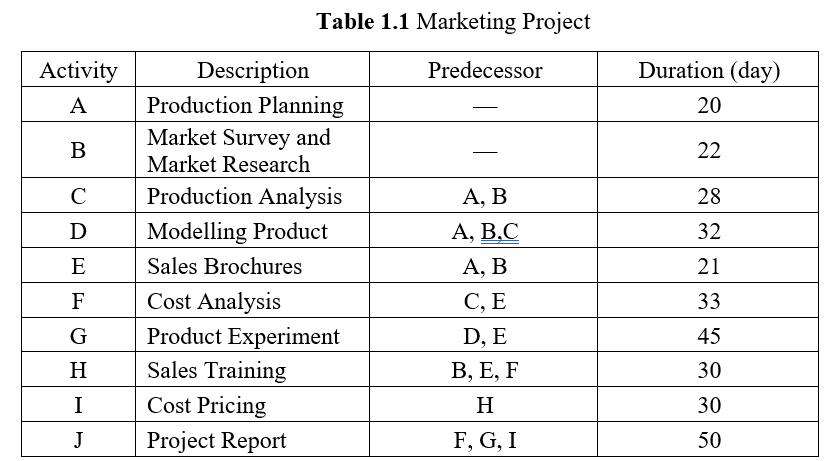  1. Based on the following table, have a discussion to resolve