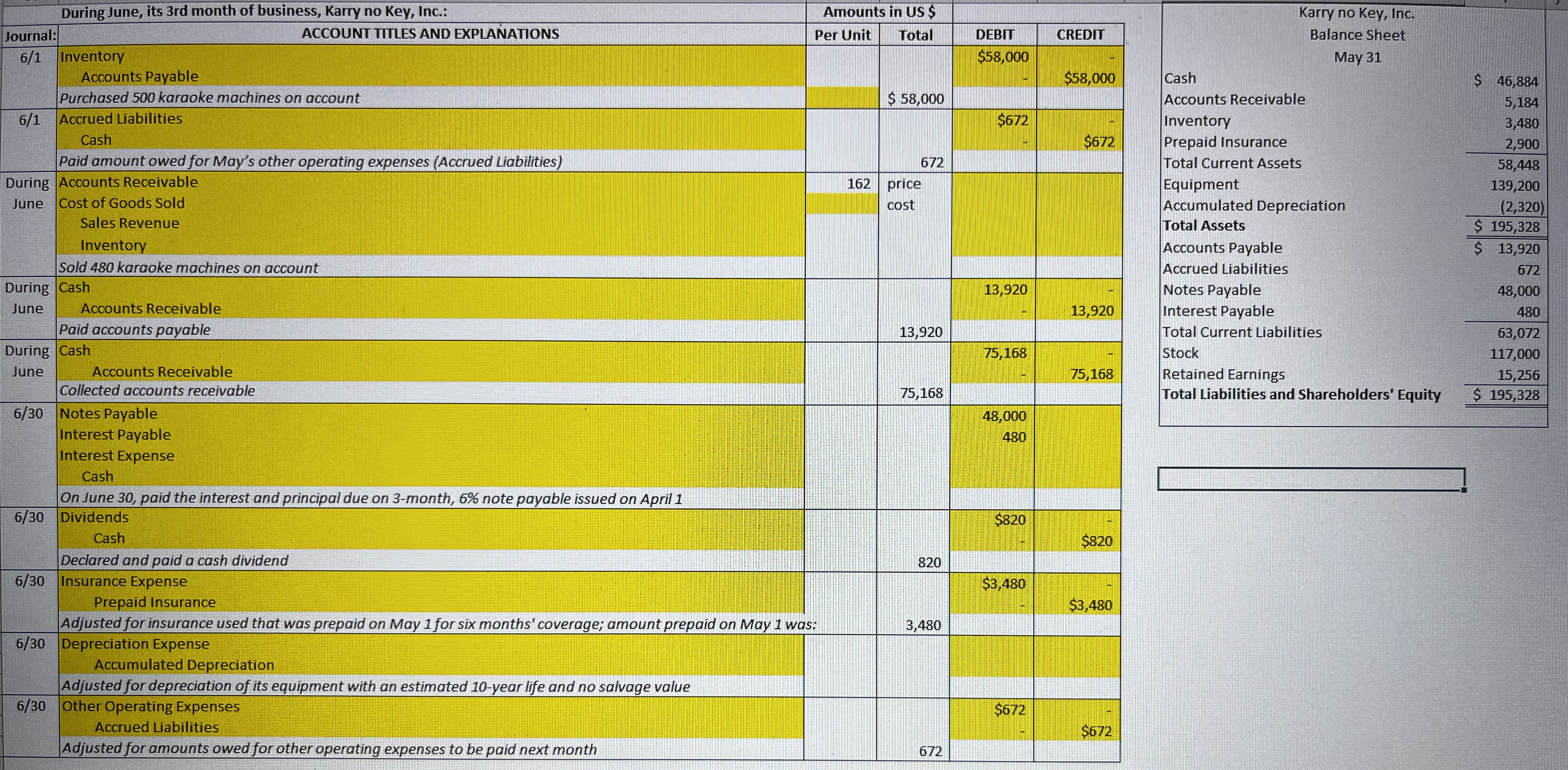 please fill out all highlighted stuff for debit and credit. During June,