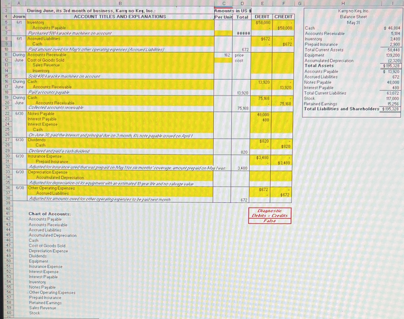 its 3rd month of business, Karry no Key, Inc.: Amounts in US