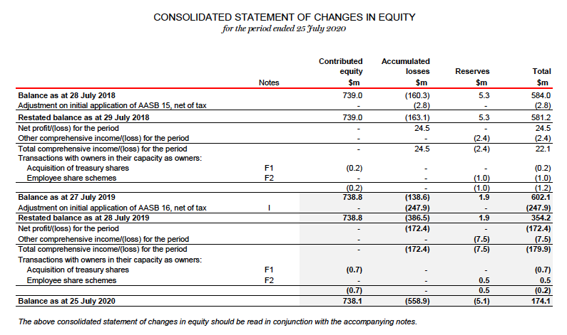 the company's control risk is high.6. Determine a number of methods the