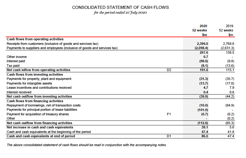 company can implement to overcome the high control risk. Assume the company's