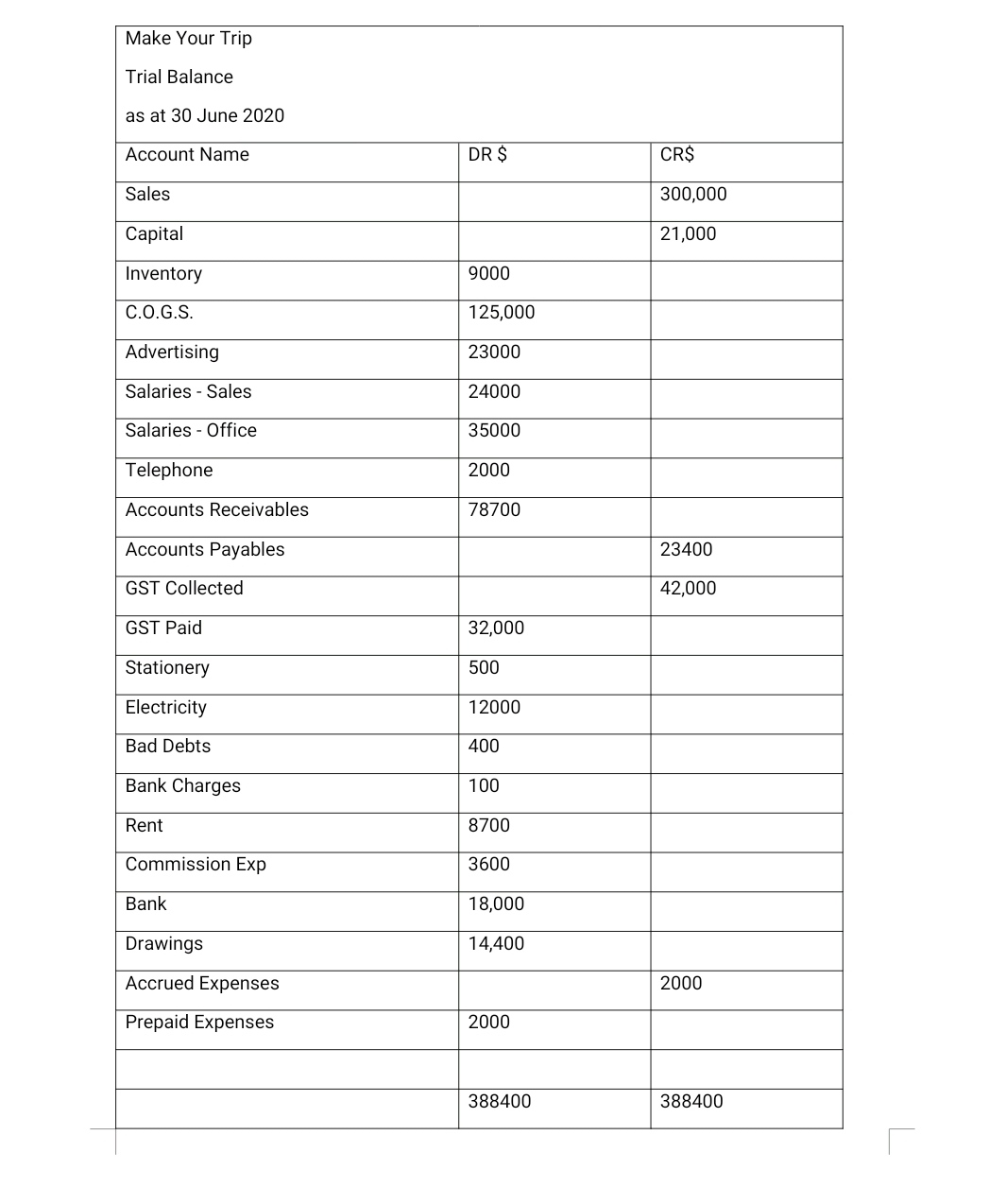 for one of your clients, Curate Canvas Ltd. You are required to