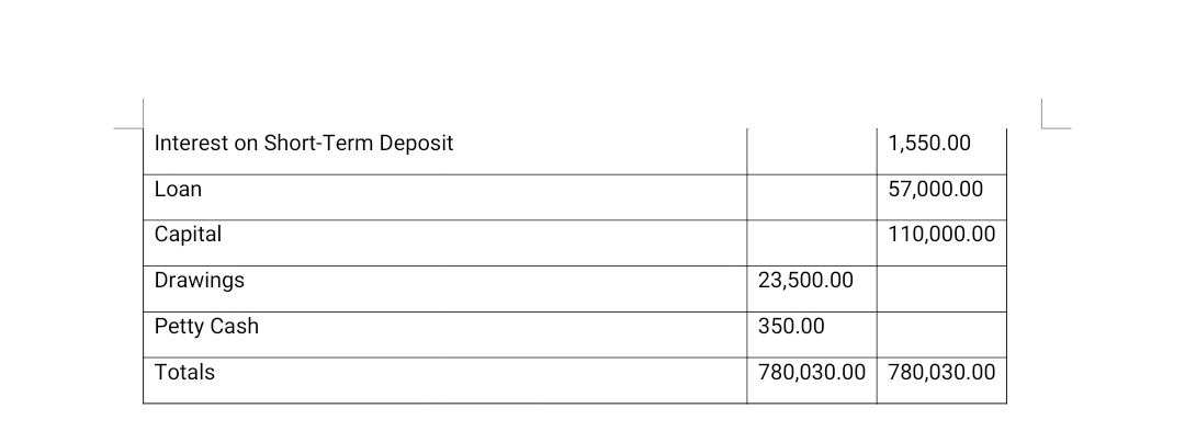 prepaid expenses need to be adjusted on the last day of the