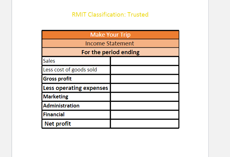 of the prepaid expenses need to be carried forward as current assets