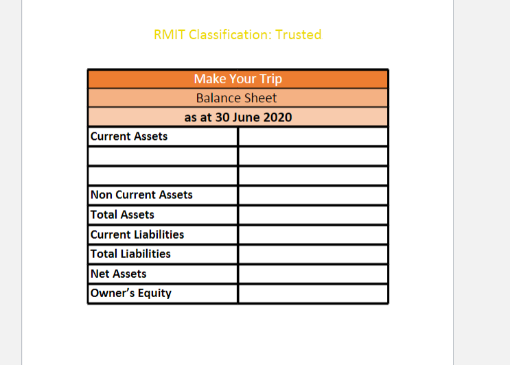 for the following period Any expenses due but not paid should be