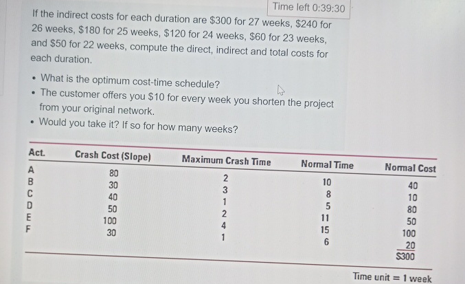  Time left 0:39:30 If the indirect costs for each duration are