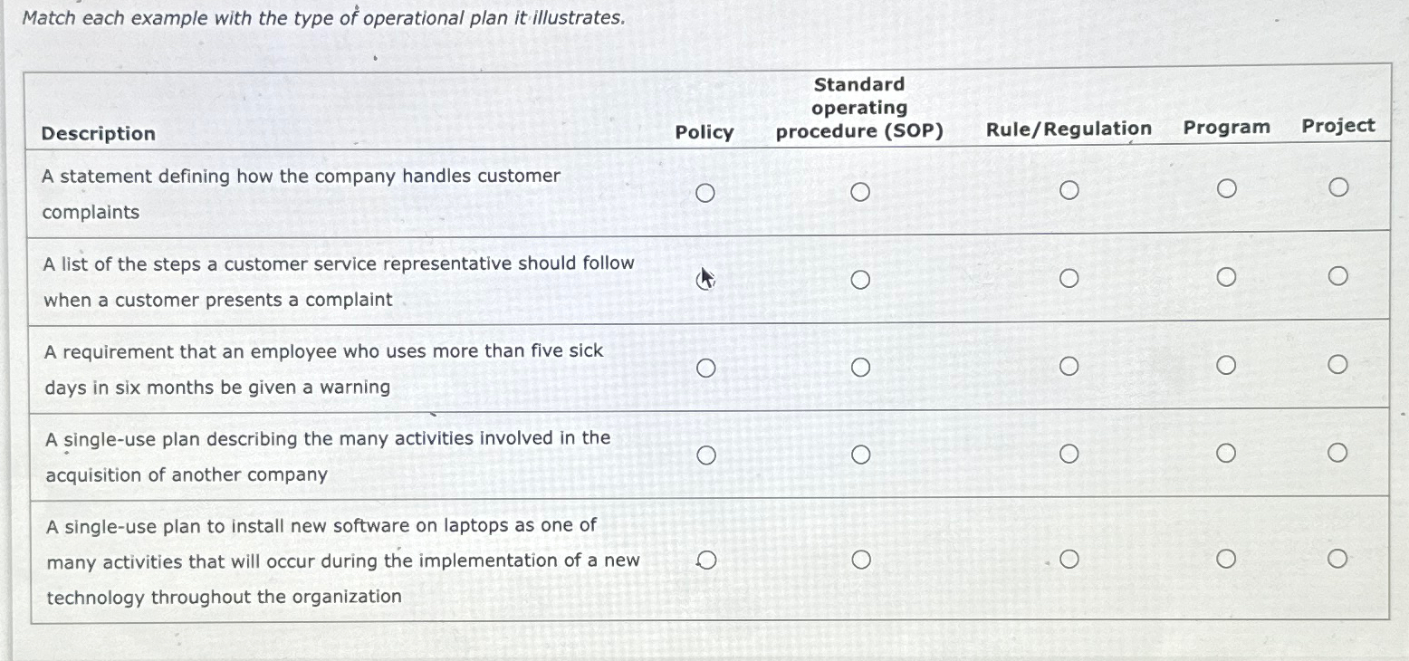  Match each example with the type of operational plan it illustrates.