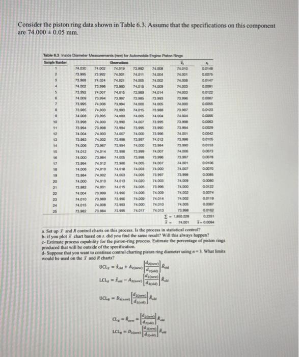 can you please answer it ASAP Consider the piston ring data shown