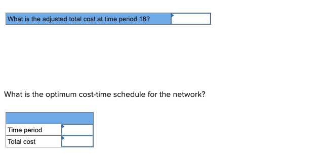 a savings of $100 per time unit reduced. Calculate the total direct,