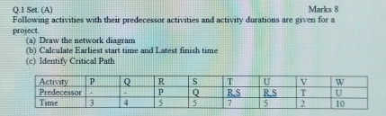 Q.1 Set. (A) Marks 8 Following activities with their predecessor activities