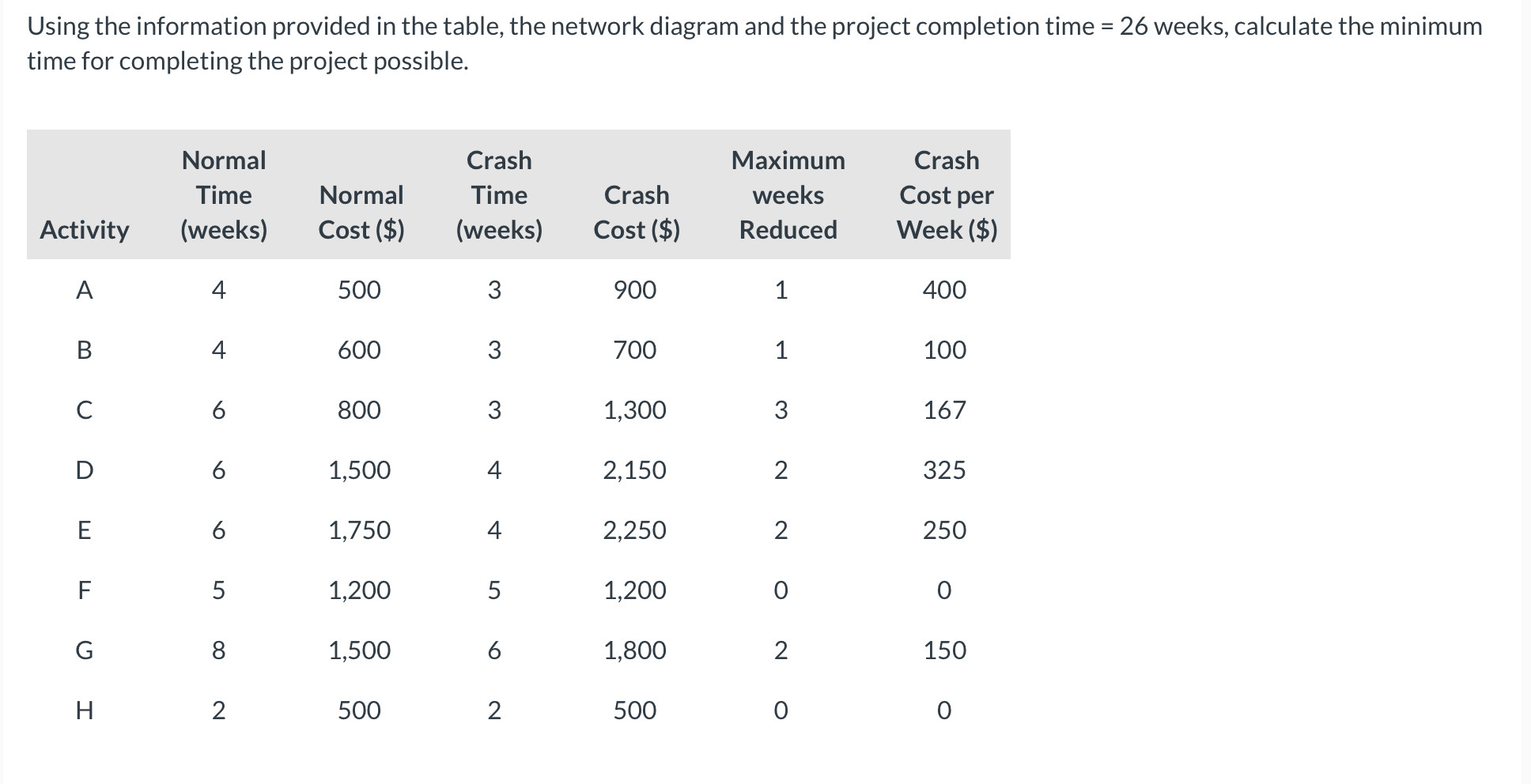 Help Using the information provided in the table, the network diagram and