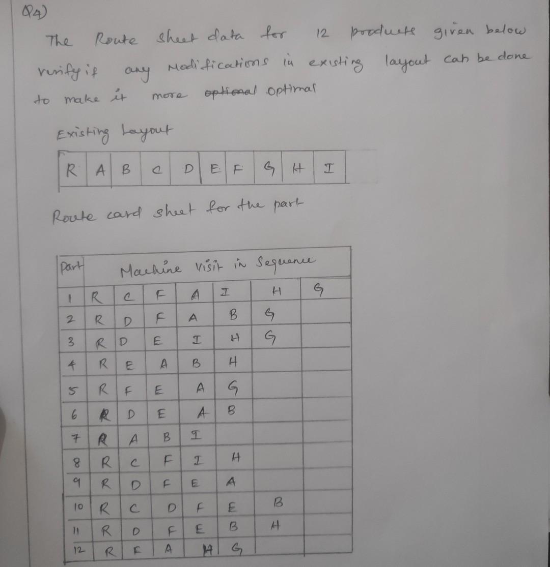 Q4) The Route sheet data for 12 pooduts given below vurify