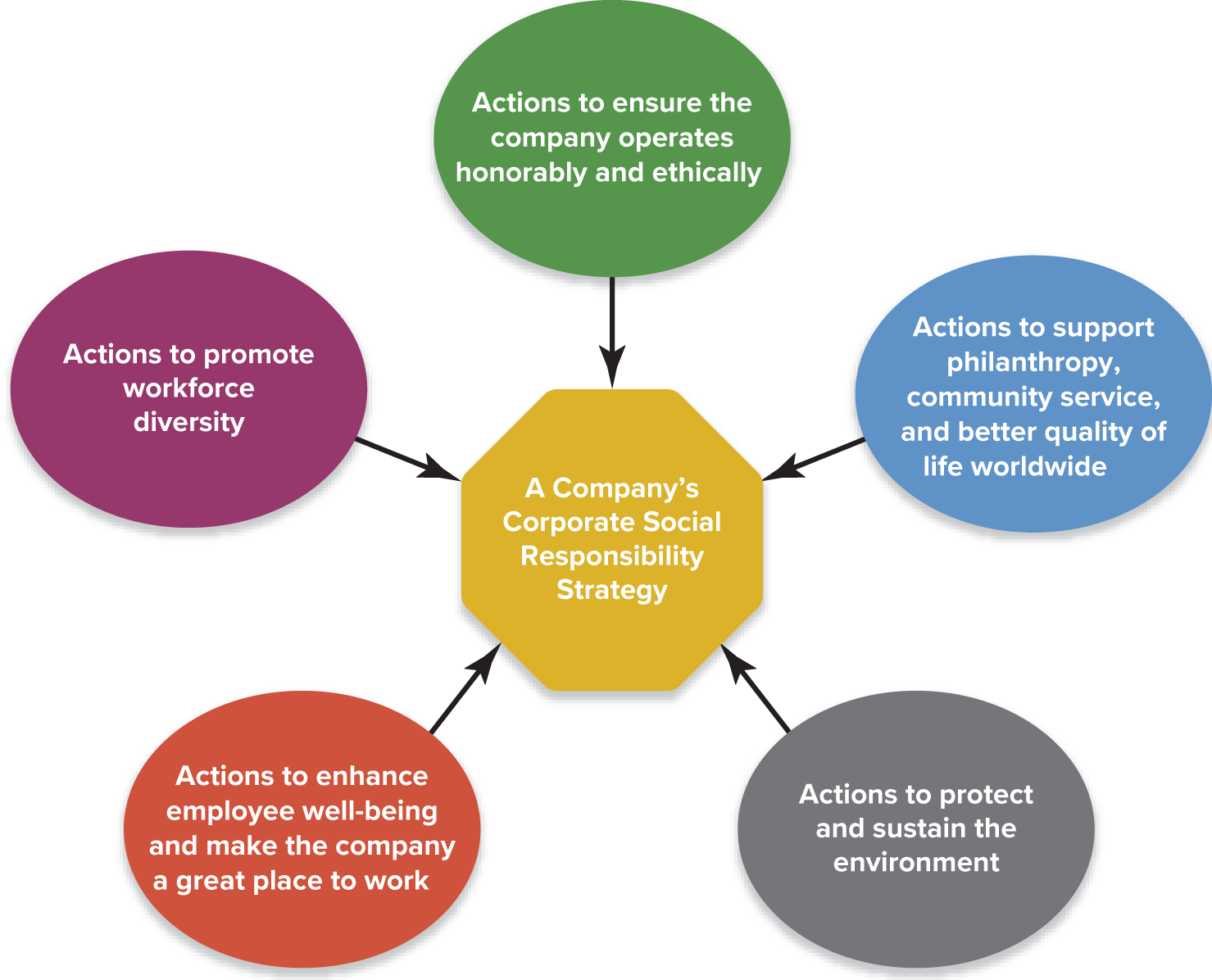  case 21: Disney ASSIGNMENT QUESTIONS- WHILE THE TEXTBOOK CASE IS FROM