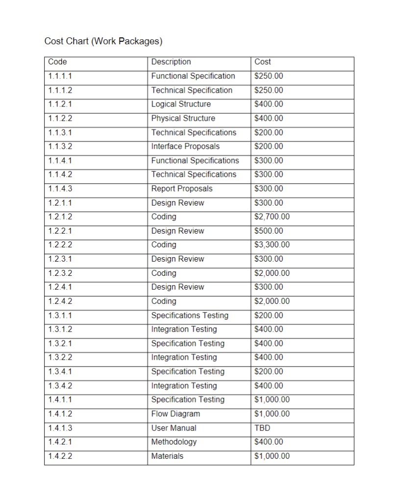 Website Background The Travel Mug is a new product company that is