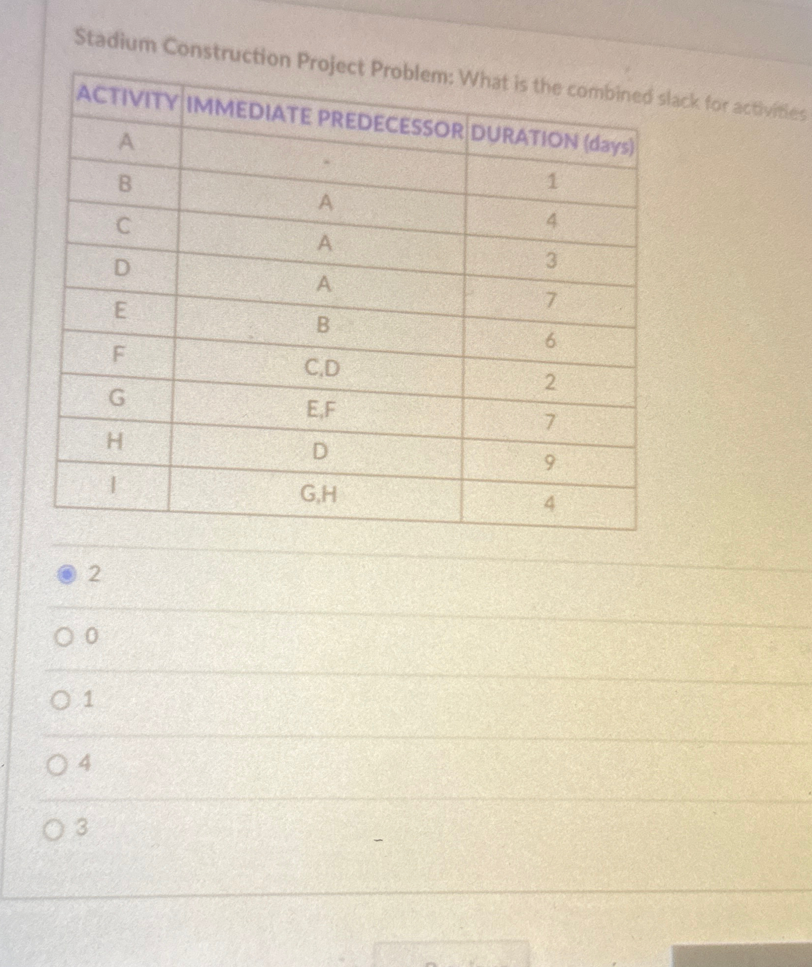  Stadium Construction Project Problem: What is the combined slack for actbities