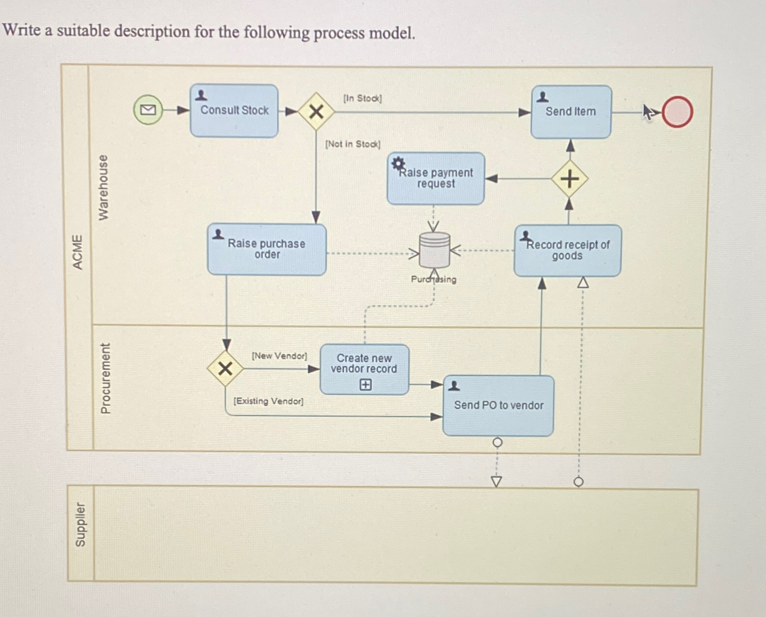  Write a suitable description for the following process model. 