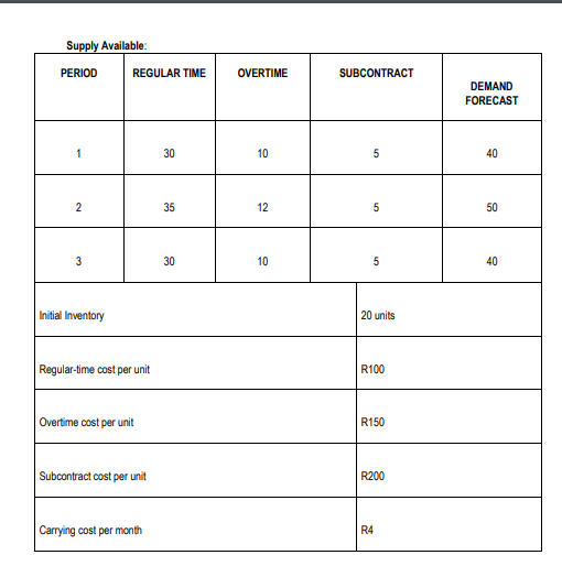 European cities under consideration and determine which one should be selected by