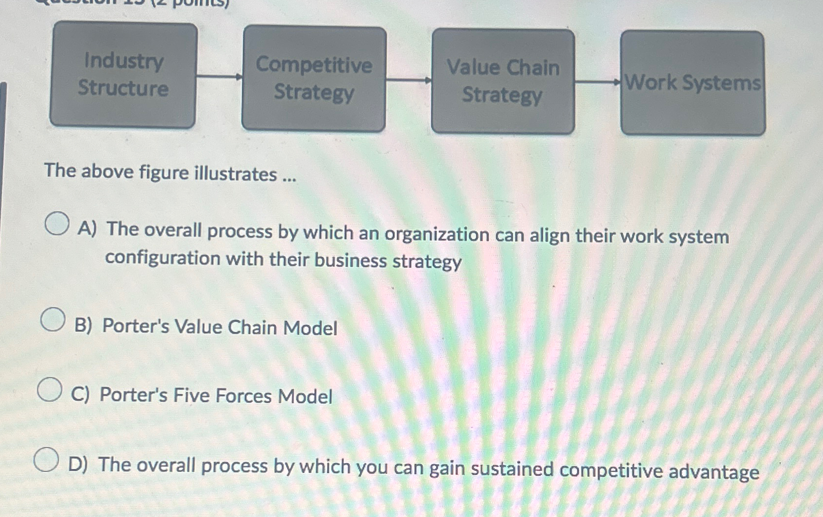  Industry Structure Competitive Value Chain Strategy Work Systems The above figure