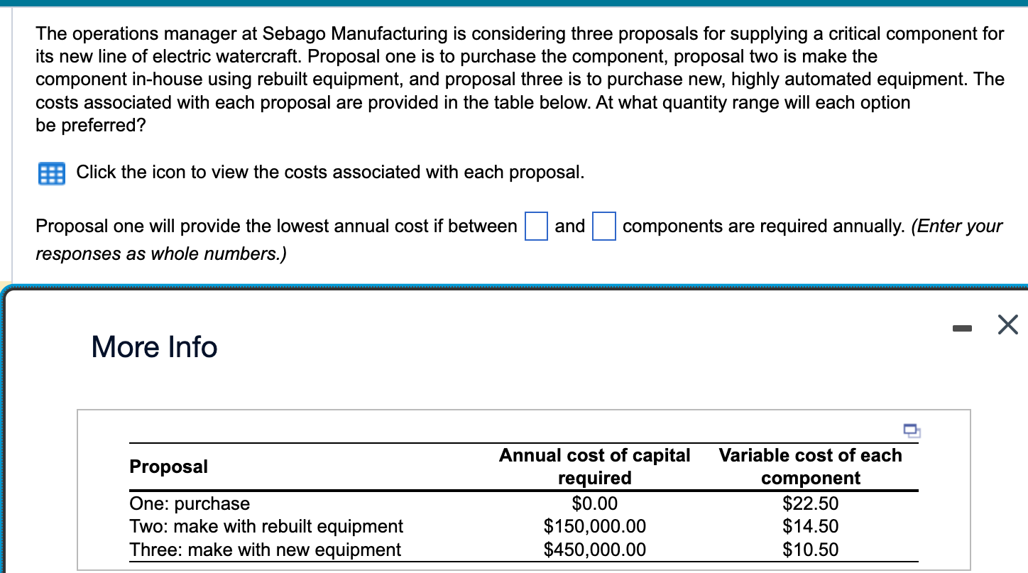  Operations & Supply Chain Breakeven Analysis Problem 