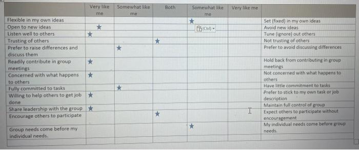 answer the following (minimum 200 word): - Do you think you are