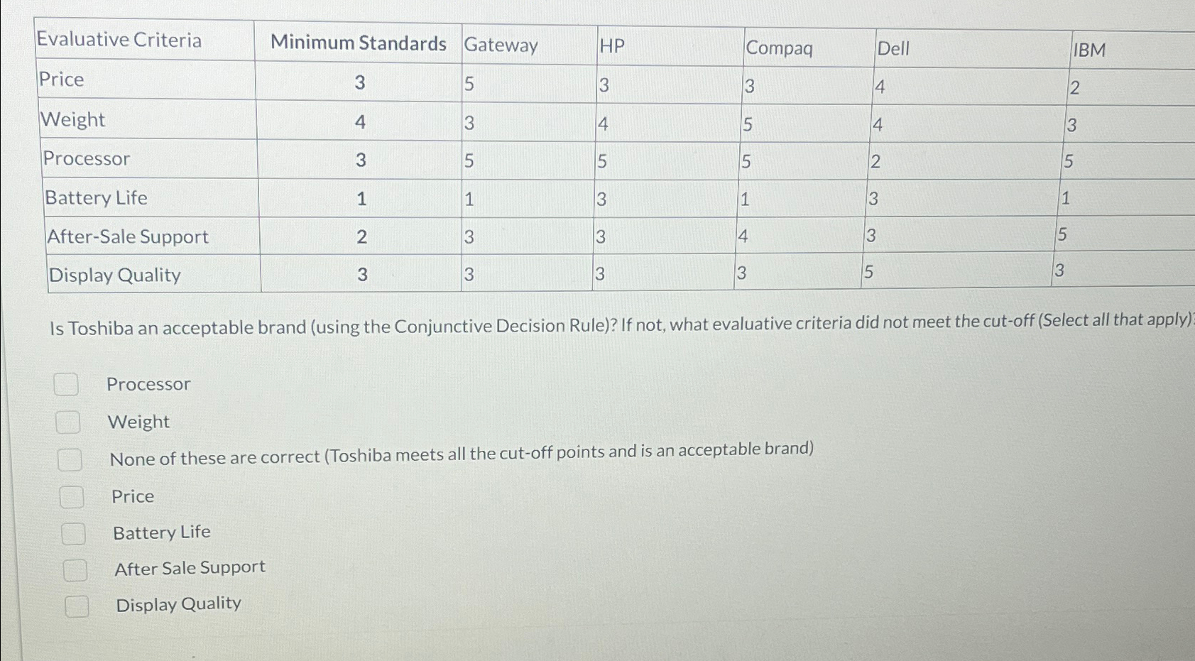  \table[[Evaluative Criteria,Minimum Standards,Gateway,HP,Compaq,Dell,IBM],[Price,3,5,3,3,4,2],[Weight,4,3,4,5,4,3],[Processor,3,5,5,5,2,5],[Battery Life,1,1,3,1,3,1],[After-Sale Support,2,3,3,4,3,5],[Display Quality,3,3,3,3,5,3]] Is Toshiba an acceptable brand